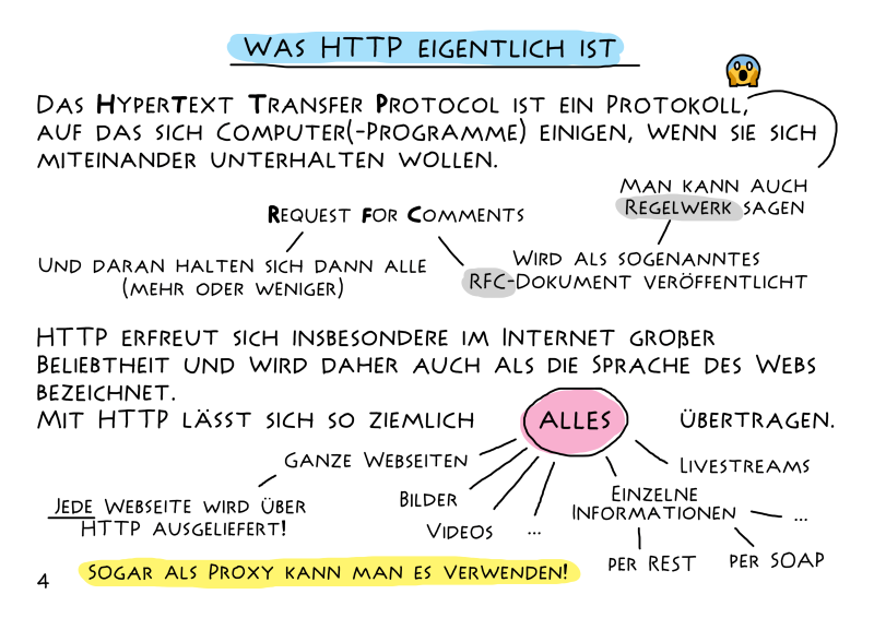 Extract from 'HTTP - Eine kurze Einführung in die Sprache des Webs'