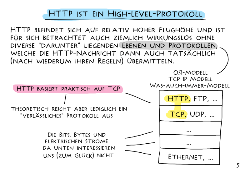 Extract from 'HTTP - Eine kurze Einführung in die Sprache des Webs'
