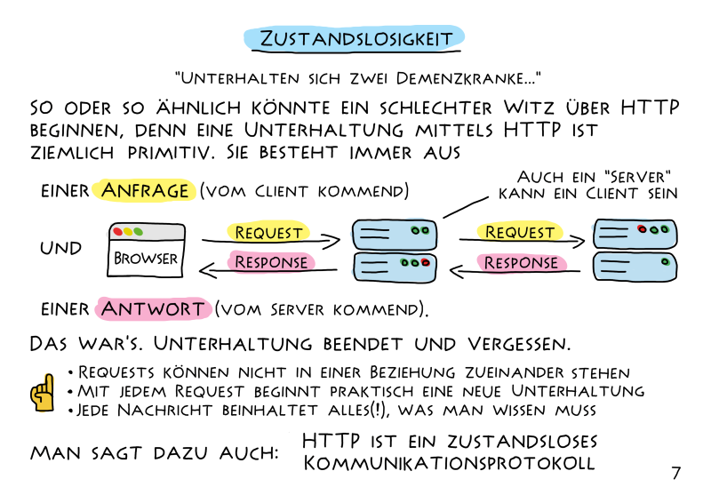 Extract from 'HTTP - Eine kurze Einführung in die Sprache des Webs'