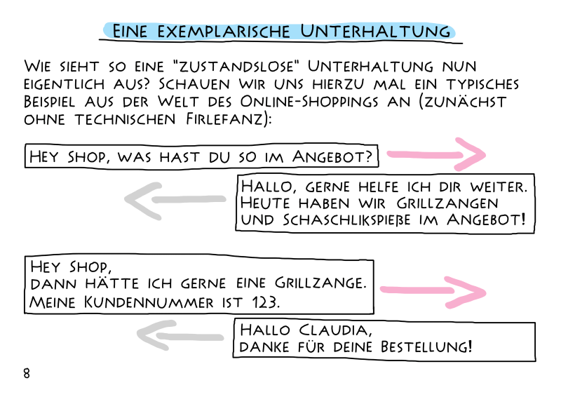 Extract from 'HTTP - Eine kurze Einführung in die Sprache des Webs'