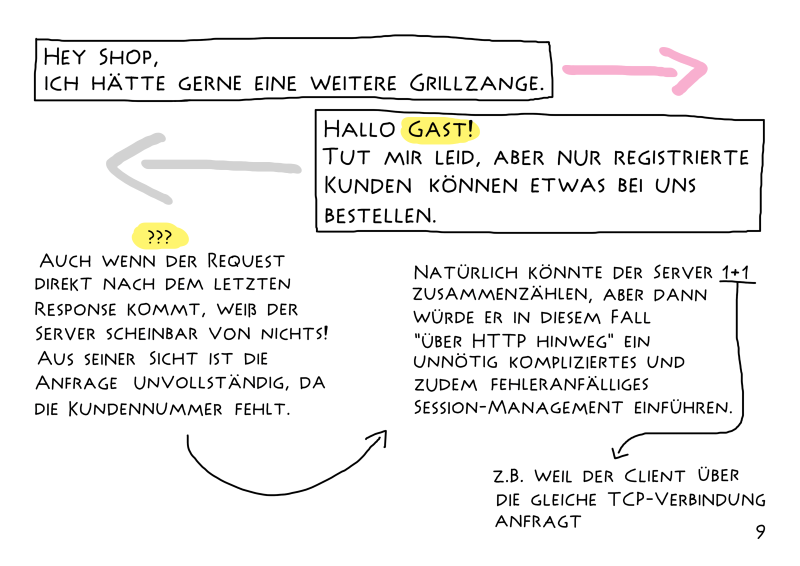 Extract from 'HTTP - Eine kurze Einführung in die Sprache des Webs'