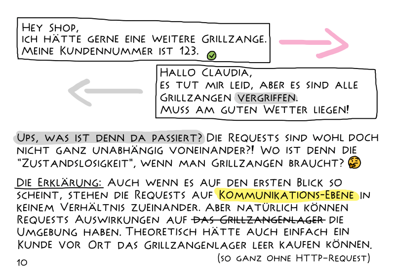 Extract from 'HTTP - Eine kurze Einführung in die Sprache des Webs'