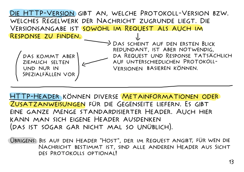 Extract from 'HTTP - Eine kurze Einführung in die Sprache des Webs'
