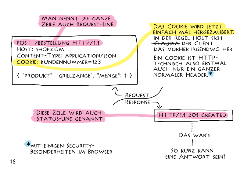 Extract from 'HTTP - Eine kurze Einführung in die Sprache des Webs'