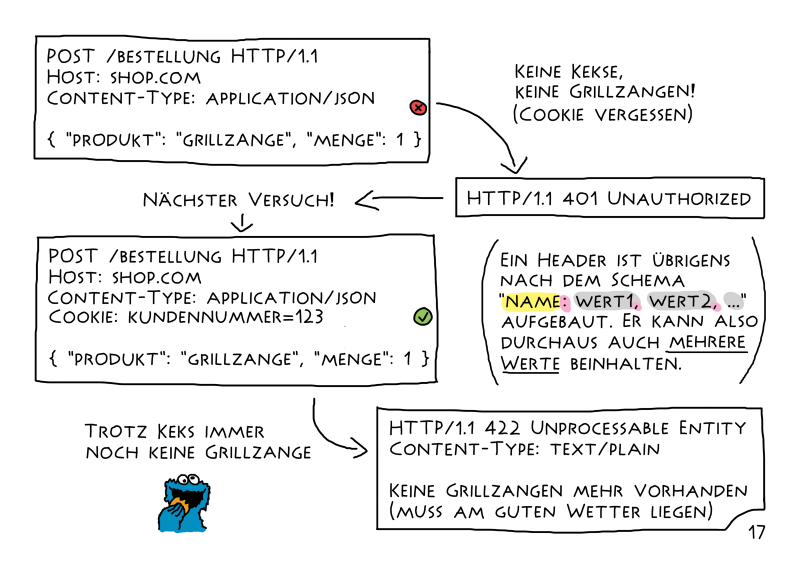 Extract from 'HTTP - Eine kurze Einführung in die Sprache des Webs'