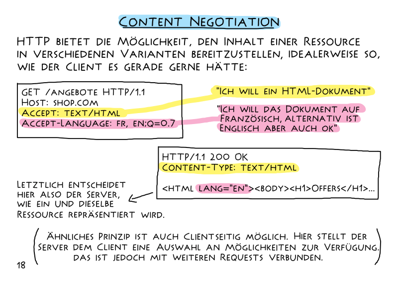 Extract from 'HTTP - Eine kurze Einführung in die Sprache des Webs'