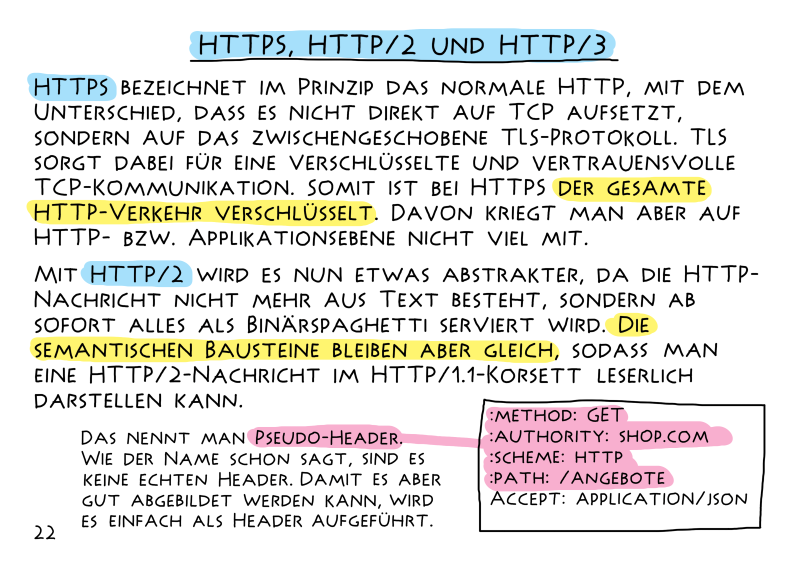 Extract from 'HTTP - Eine kurze Einführung in die Sprache des Webs'